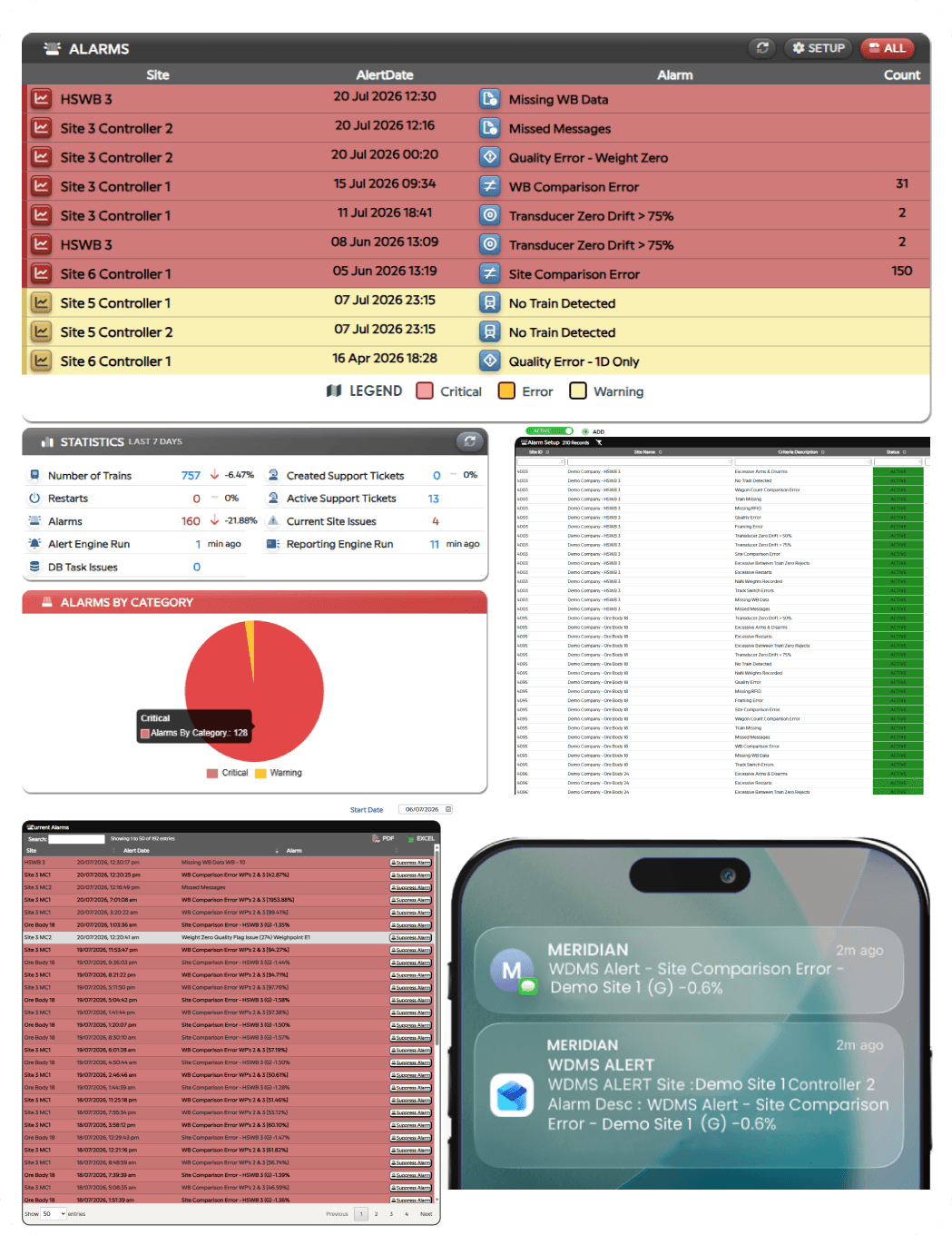 WDMS categorised alarm details