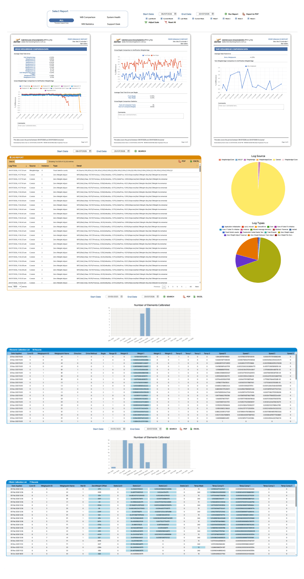 WDMS performance reporting dashboard